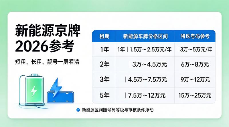 新能源车充电桩设施建设