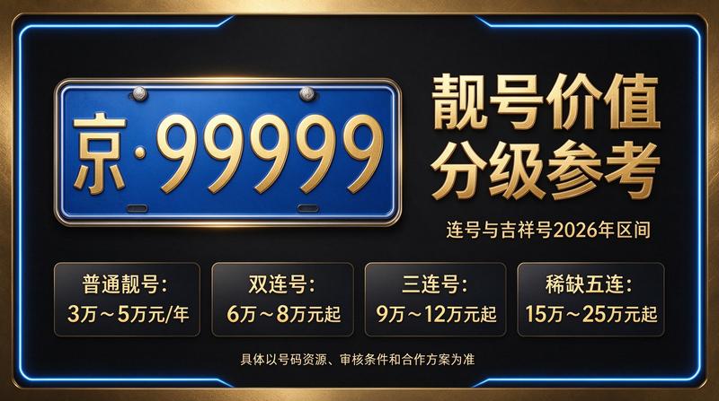 2026年北京车牌租赁业务流程图